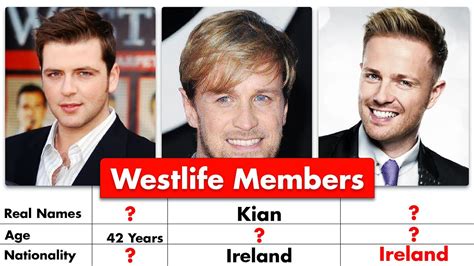 Now that we seen the members in real life. What are the  .